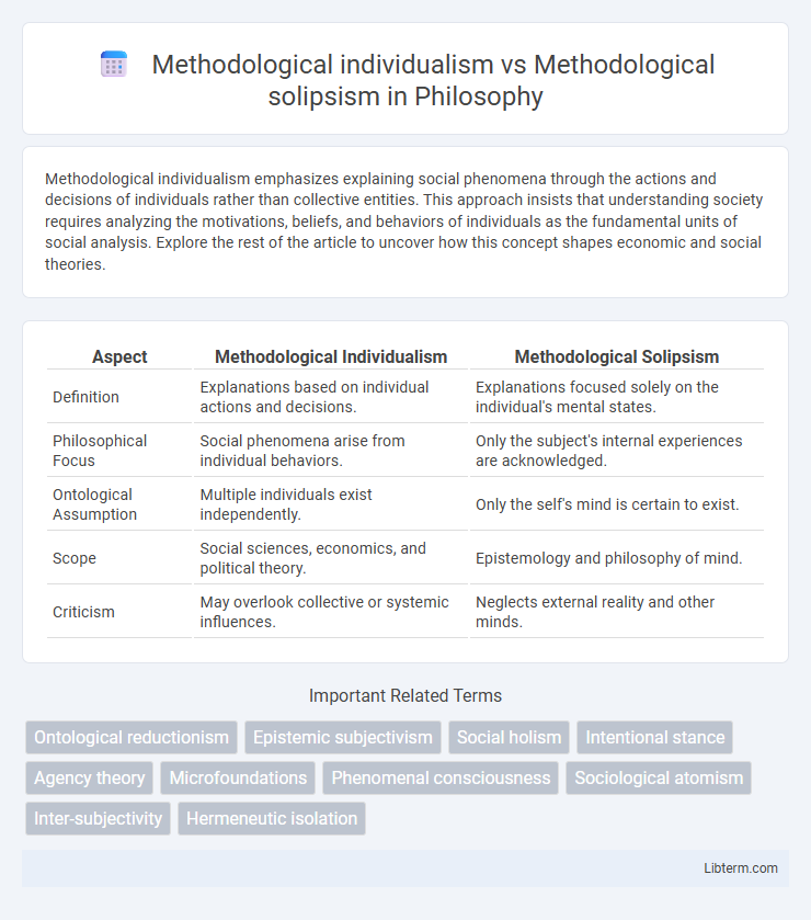 Methodological solipsism vs Methodological individualism in Philosophy - What is The Difference?