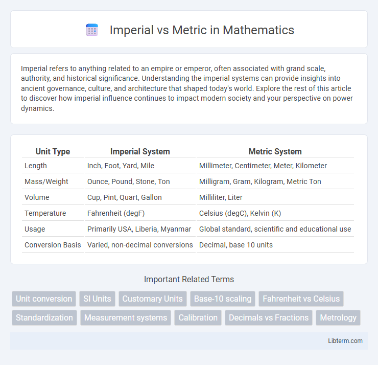 Metric vs Imperial in Mathematics - What is The Difference?