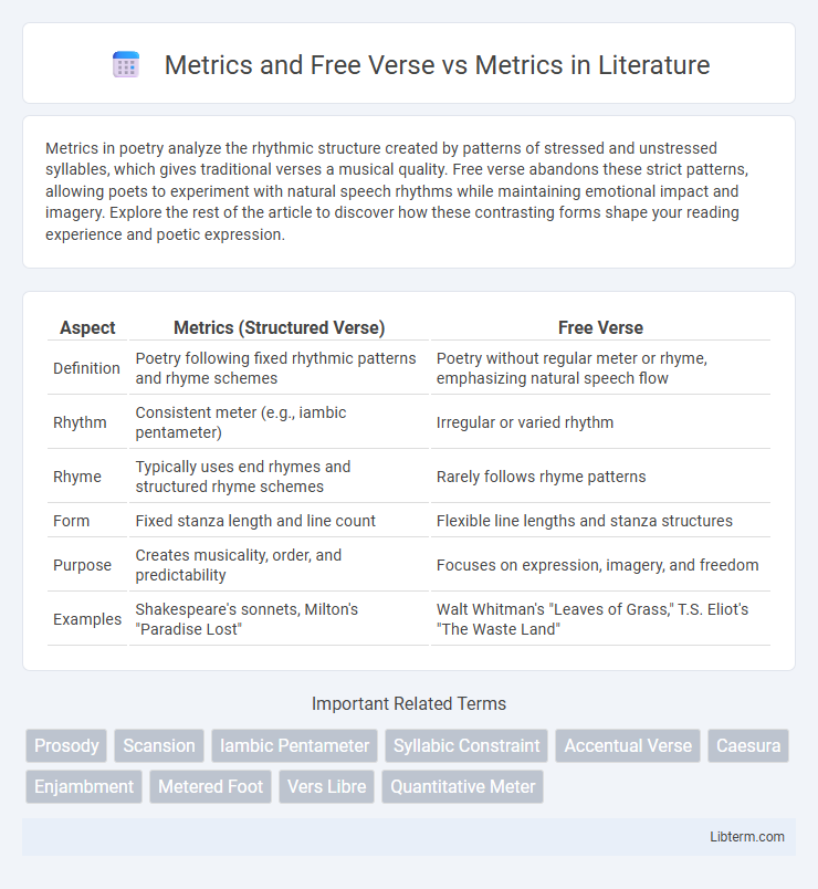 Metrics vs Metrics and Free Verse in Literature - What is The Difference?