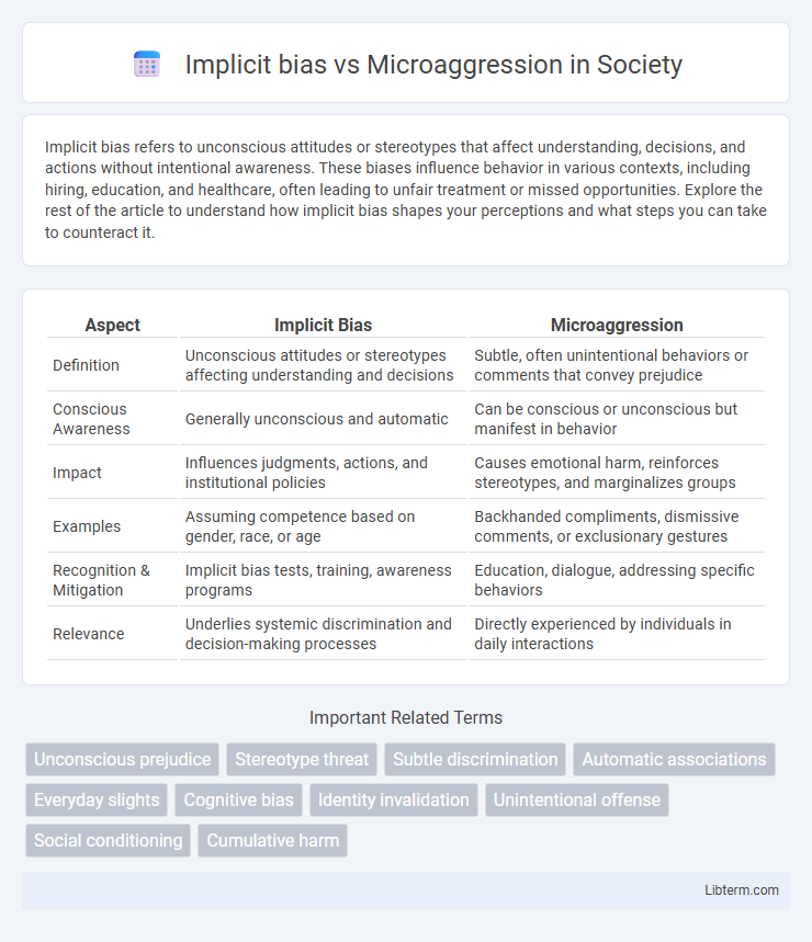 Microaggression vs Implicit bias in Society - What is The Difference?