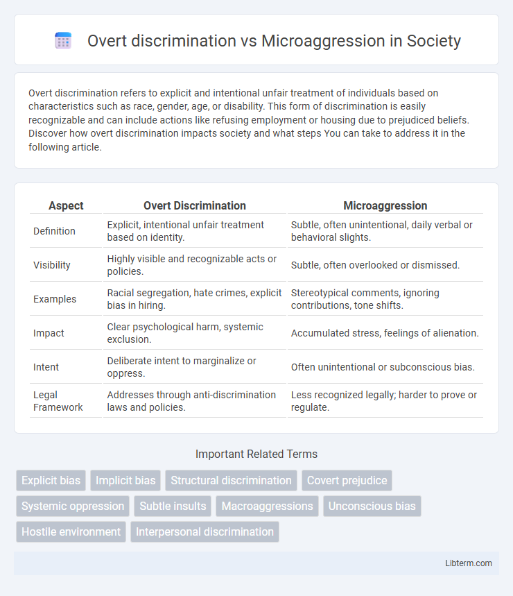 Microaggression vs Overt discrimination in Society - What is The Difference?