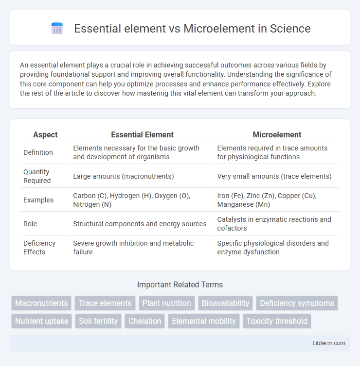 Microelement vs Essential element in Science - What is The Difference?