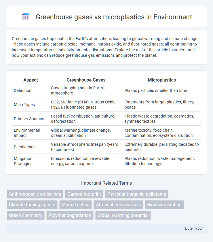 microplastics vs Greenhouse gases in Environment - What is The Difference?