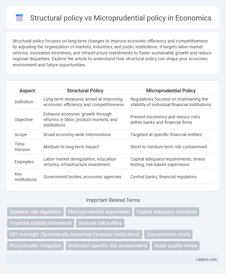 Microprudential policy vs Structural policy in Economics - What is The Difference?