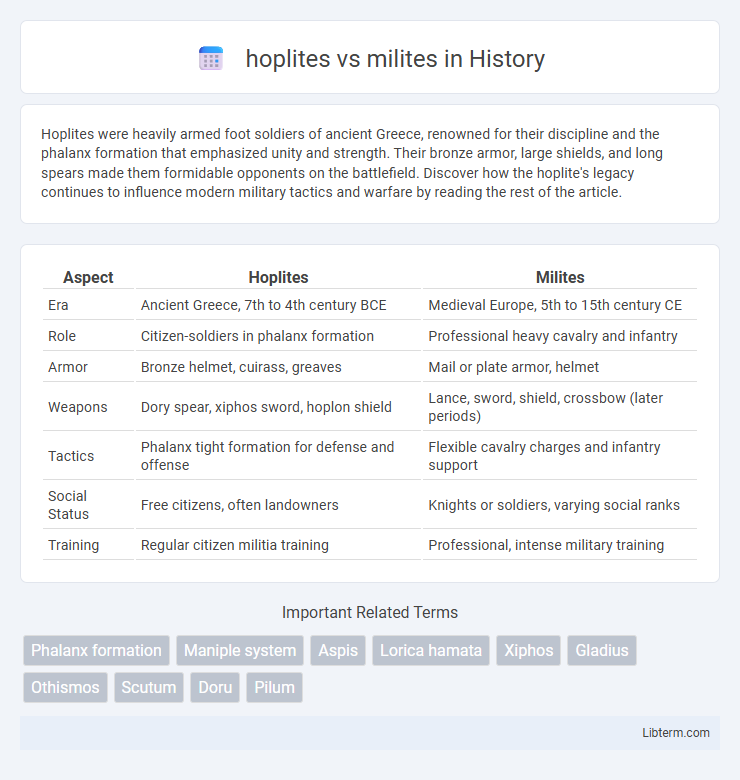 milites vs hoplites in History - What is The Difference?