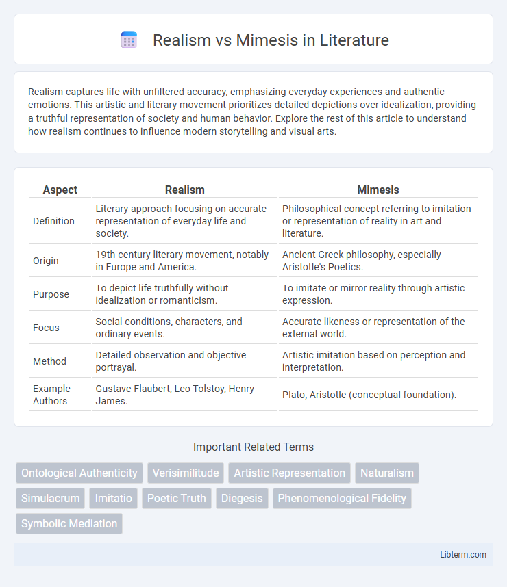 Mimesis vs Realism in Literature - What is The Difference?
