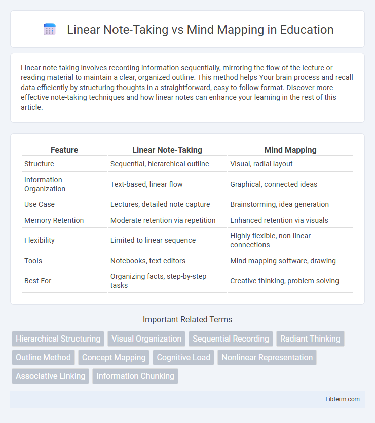 Mind Mapping vs Linear Note-Taking in Education - What is The Difference?