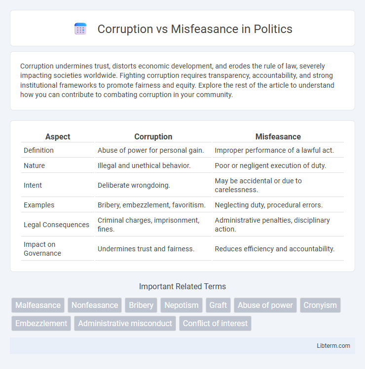 Misfeasance vs Corruption in Politics - What is The Difference?