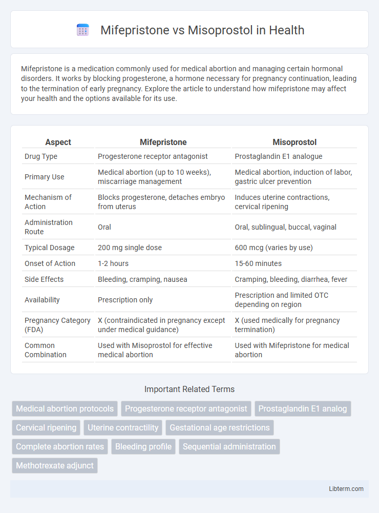 Misoprostol vs Mifepristone in Health - What is The Difference?