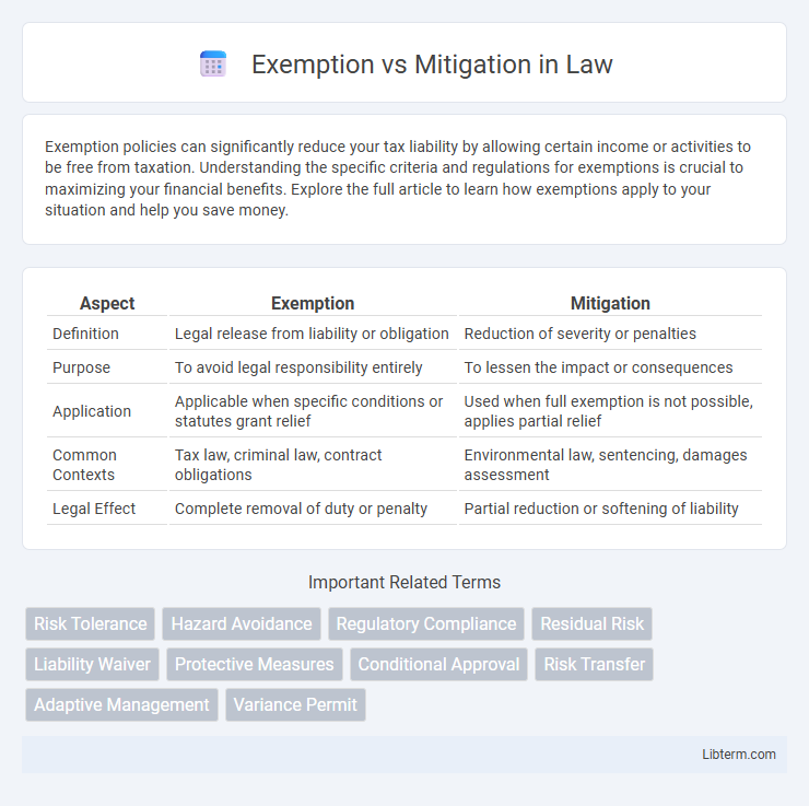 Mitigation vs Exemption in Law - What is The Difference?