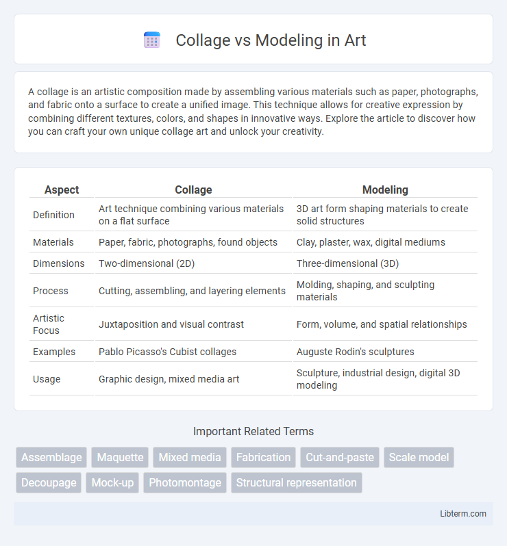 Modeling vs Collage in Art - What is The Difference?