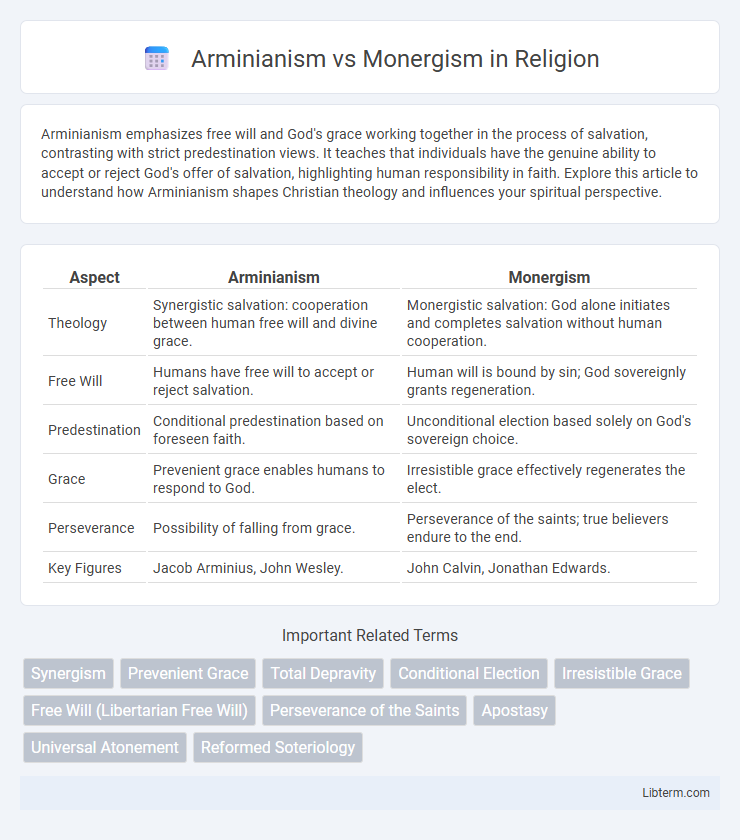 Monergism vs Arminianism in Religion - What is The Difference?