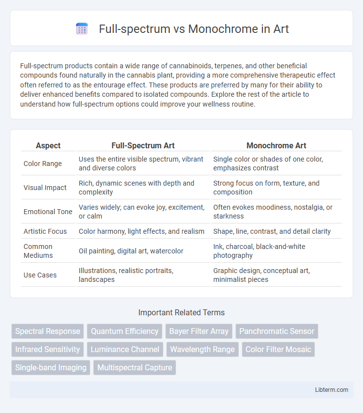 Monochrome vs Full-spectrum in Art - What is The Difference?