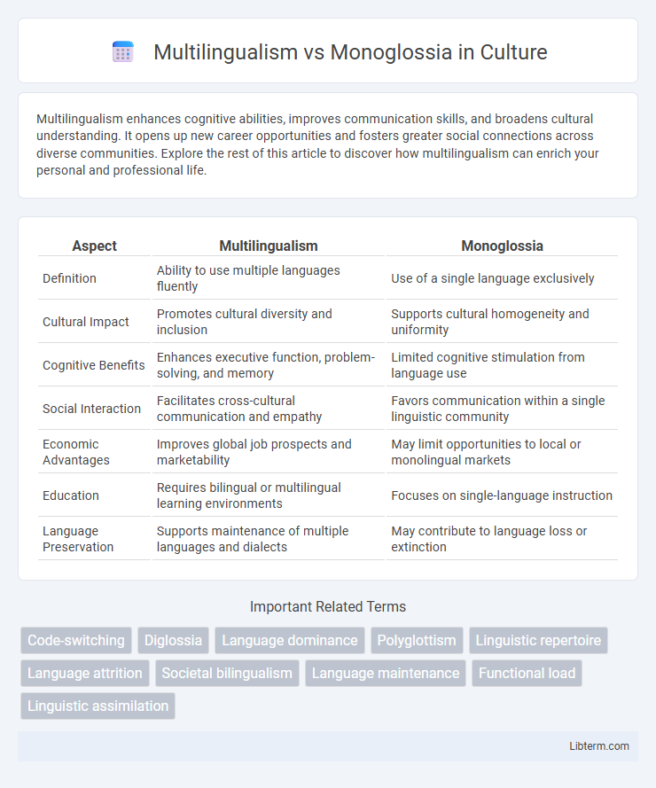 Monoglossia vs Multilingualism in Culture - What is The Difference?