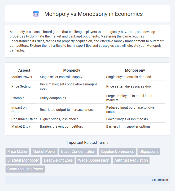 Monopsony vs Monopoly in Economics - What is The Difference?