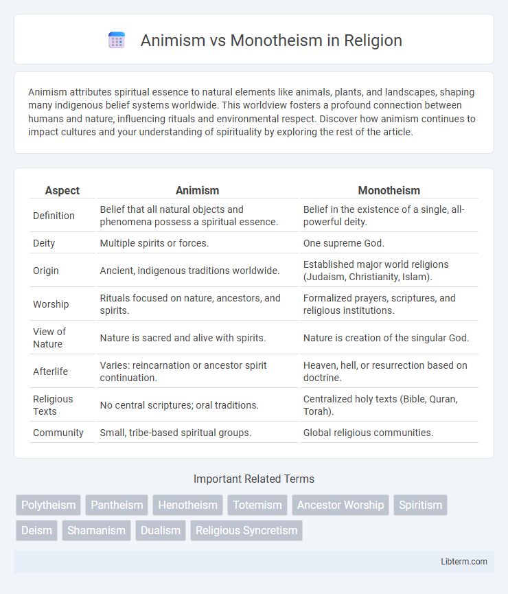 Monotheism vs Animism in Religion - What is The Difference?