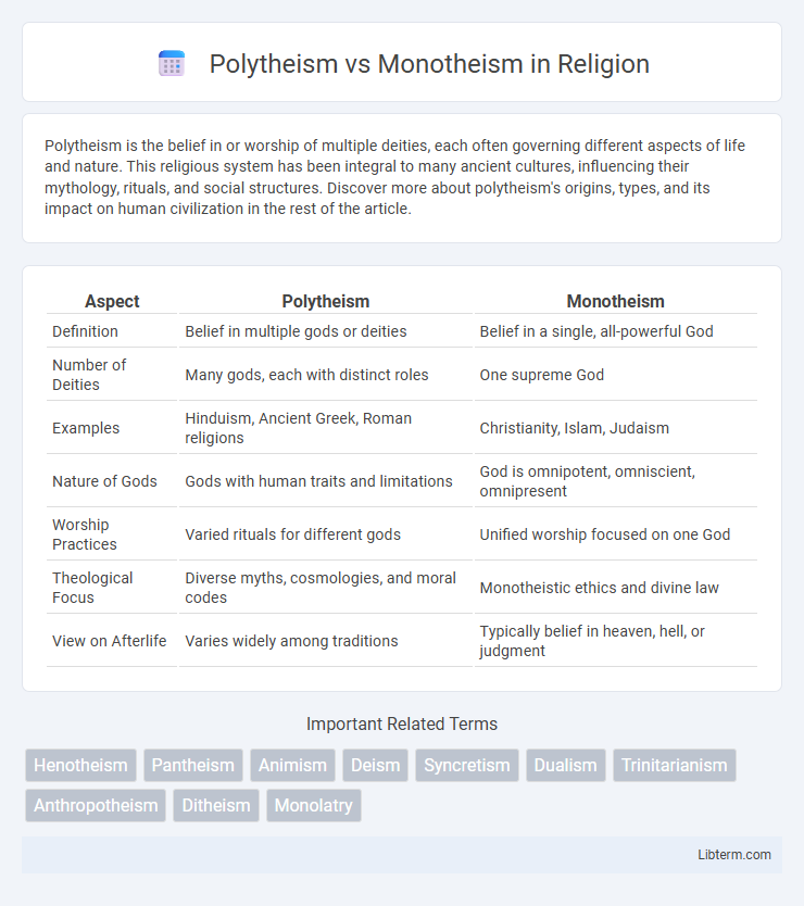 Monotheism vs Polytheism in Religion - What is The Difference?
