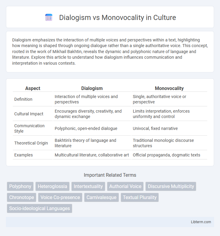 Monovocality vs Dialogism in Culture - What is The Difference?