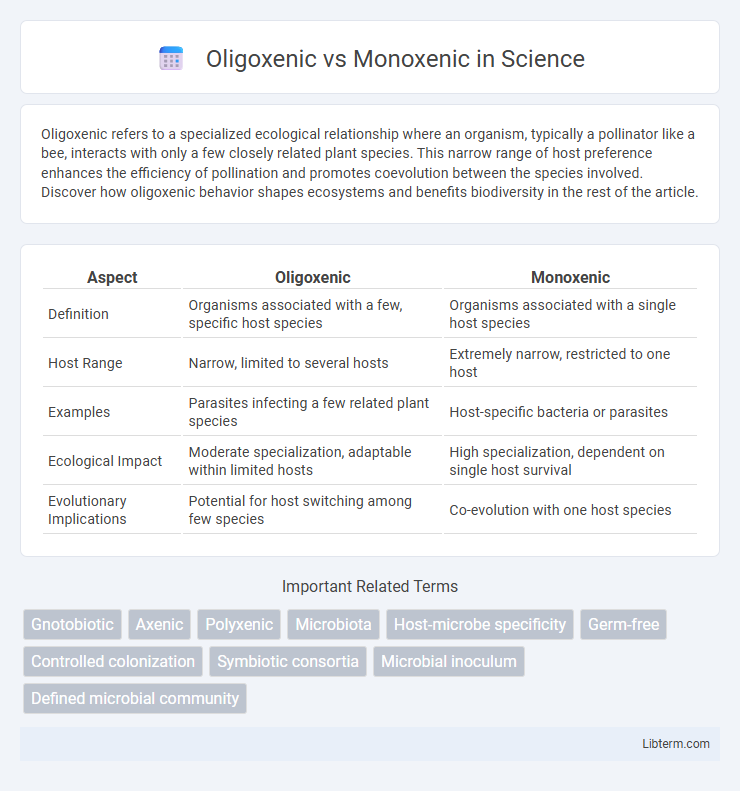 Monoxenic vs Oligoxenic in Science - What is The Difference?
