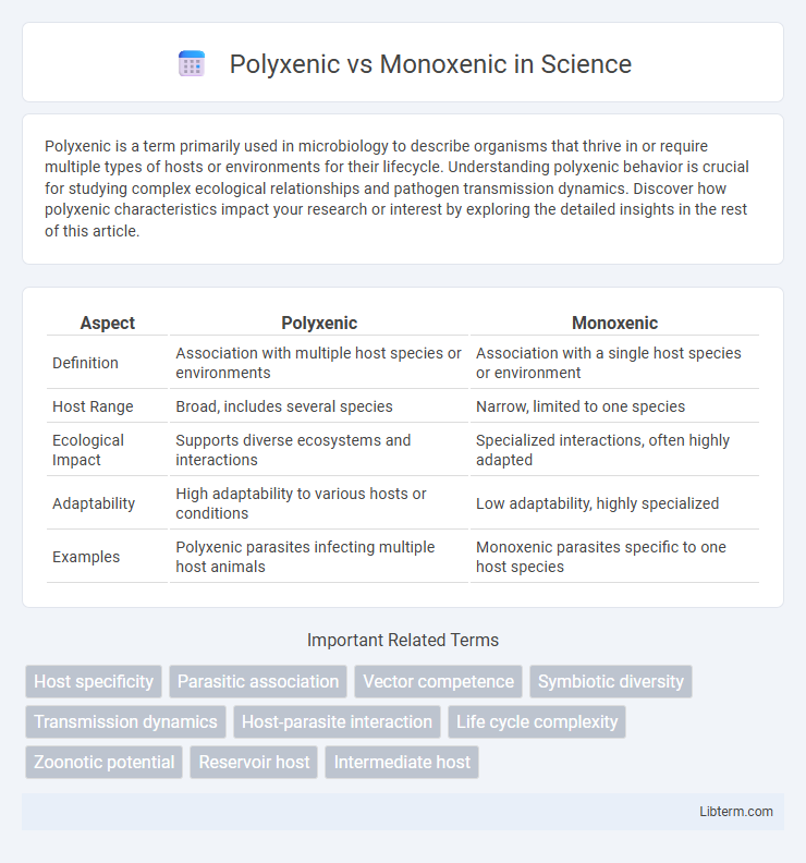 Monoxenic vs Polyxenic in Science - What is The Difference?