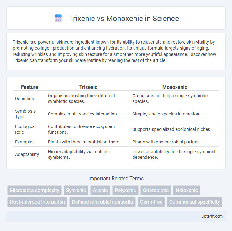 Monoxenic vs Trixenic in Science - What is The Difference?