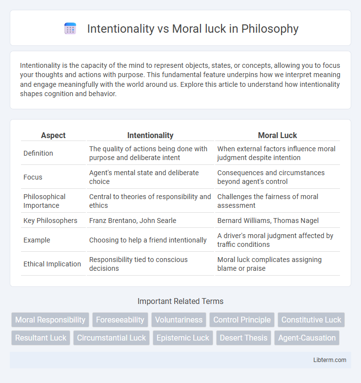 Moral luck vs Intentionality in Philosophy - What is The Difference?