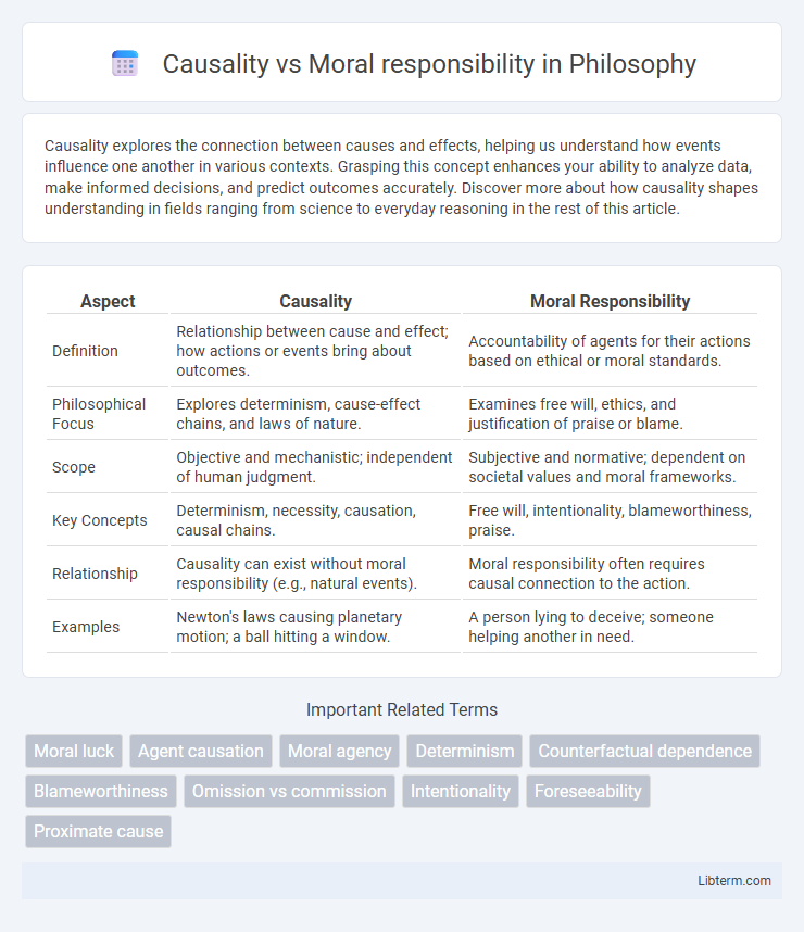 Moral responsibility vs Causality in Philosophy - What is The Difference?