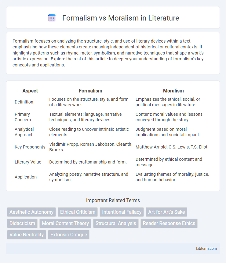 Moralism vs Formalism in Literature - What is The Difference?