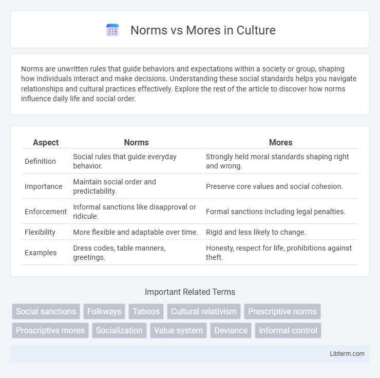 Mores vs Norms in Culture - What is The Difference?