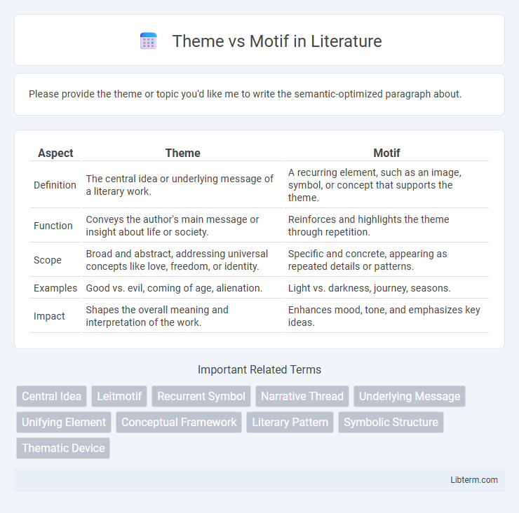 Motif vs Theme in Literature - What is The Difference?
