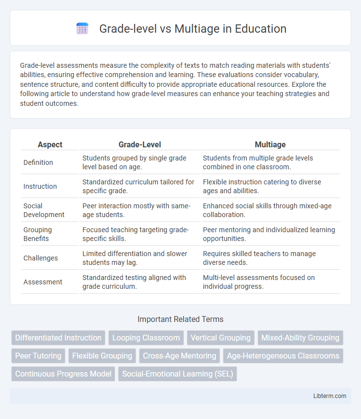 Multiage vs Grade-level in Education - What is The Difference?