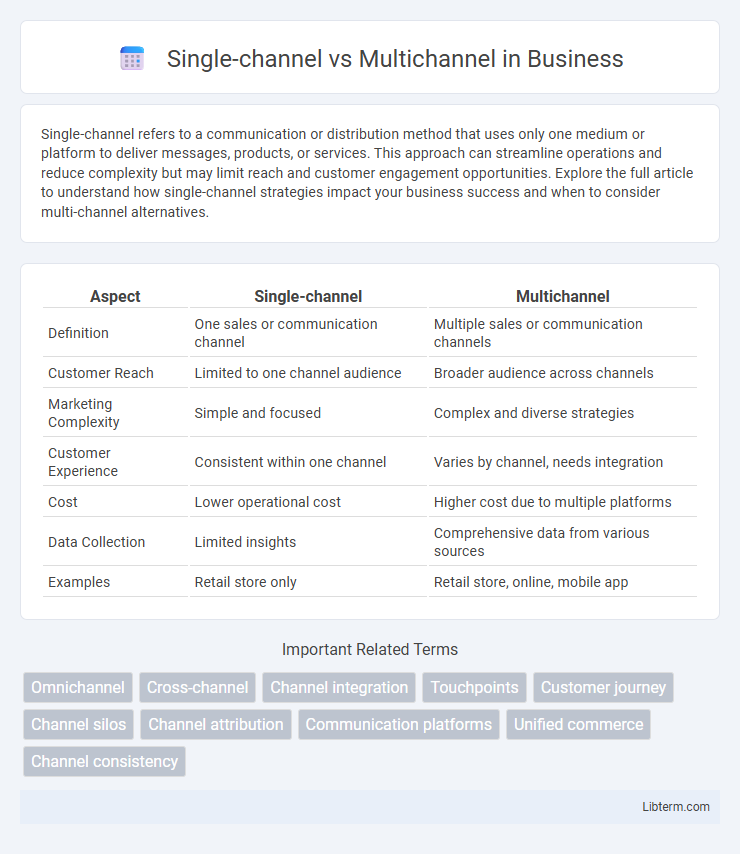 Multichannel vs Single-channel in Business - What is The Difference?