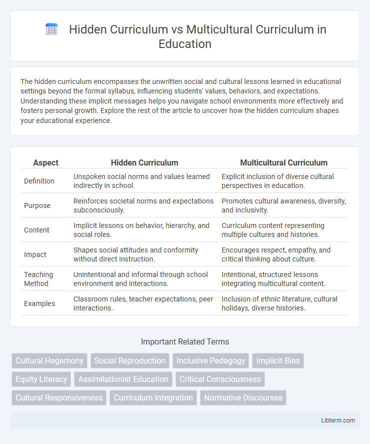 Multicultural Curriculum vs Hidden Curriculum in Education - What is The Difference?
