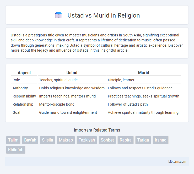 Murid vs Ustad in Religion - What is The Difference?