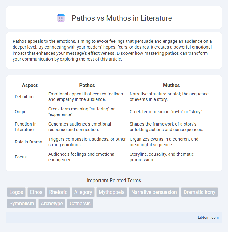 Muthos vs Pathos in Literature - What is The Difference?
