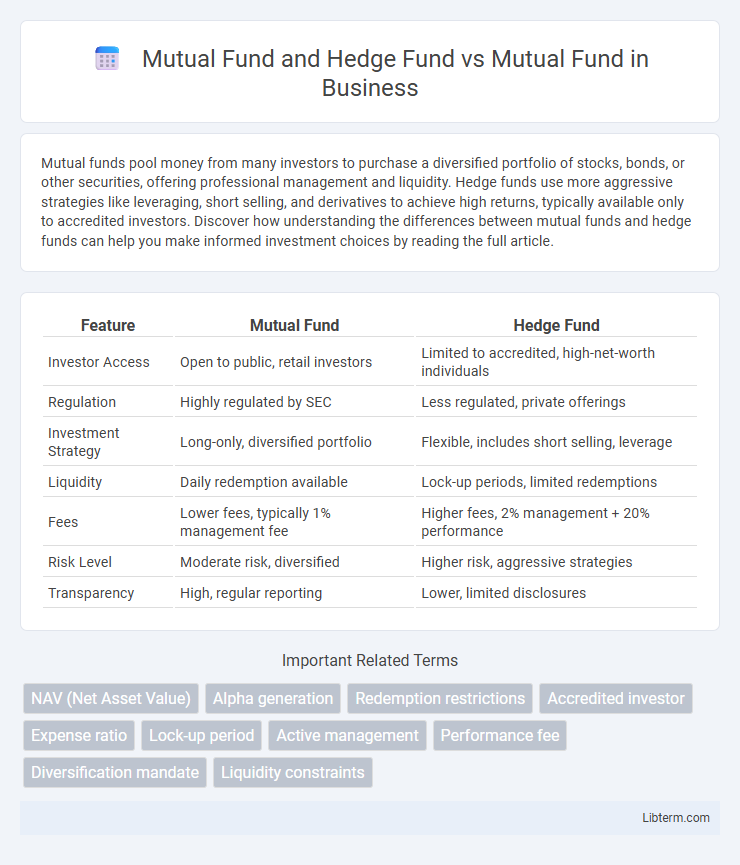 Mutual Fund vs Mutual Fund and Hedge Fund in Business - What is The Difference?
