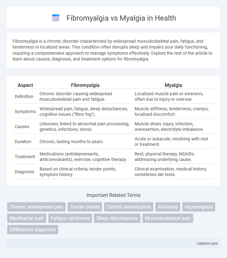 Myalgia vs Fibromyalgia in Health - What is The Difference?