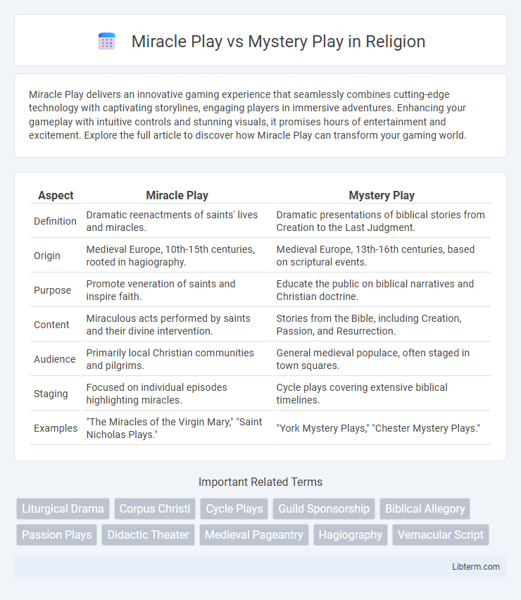 Mystery Play vs Miracle Play in Religion - What is The Difference?