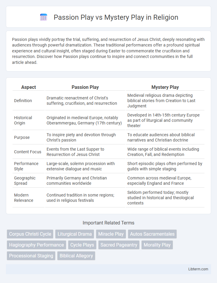 Mystery Play vs Passion Play in Religion - What is The Difference?