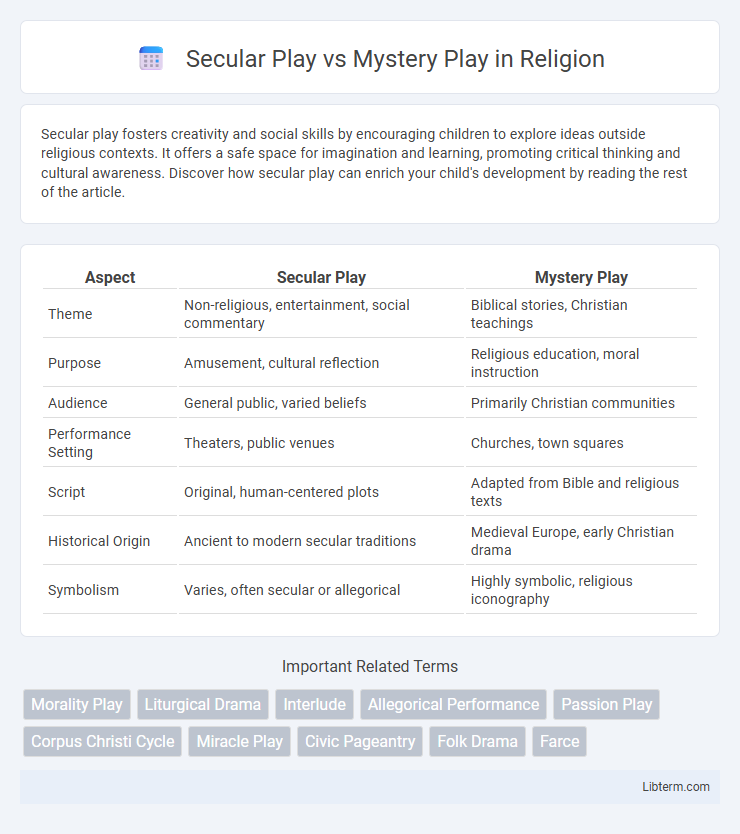 Mystery Play vs Secular Play in Religion - What is The Difference?