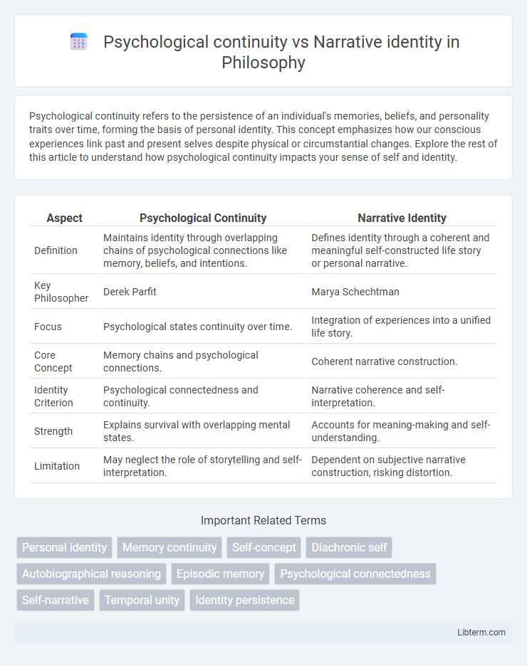 Narrative identity vs Psychological continuity in Philosophy - What is The Difference?