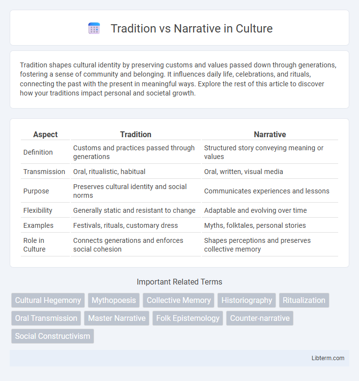 Narrative vs Tradition in Culture - What is The Difference?
