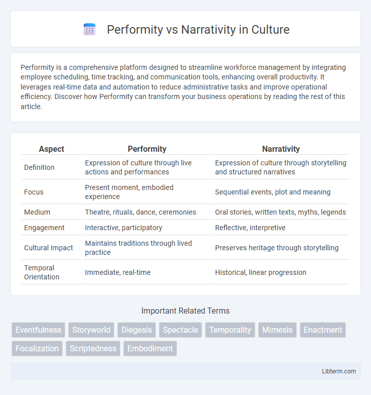Narrativity vs Performity in Culture - What is The Difference?