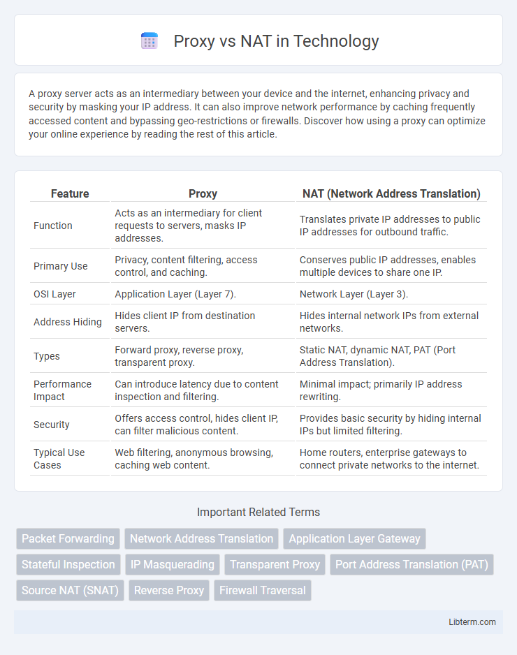 NAT vs Proxy in Technology - What is The Difference?