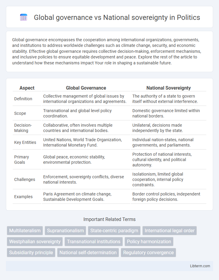 National sovereignty vs Global governance in Politics - What is The Difference?