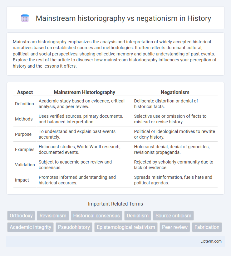 negationism vs Mainstream historiography in History - What is The Difference?
