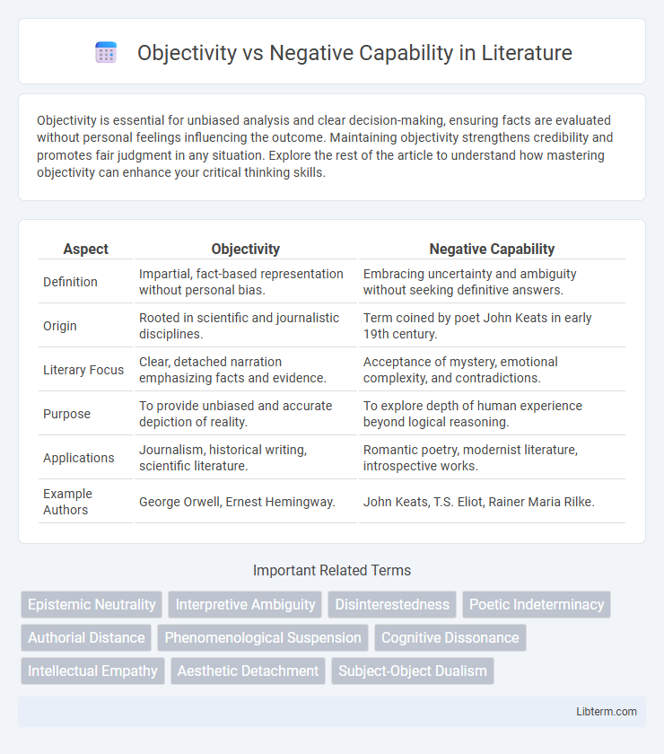 Negative Capability vs Objectivity in Literature - What is The Difference?