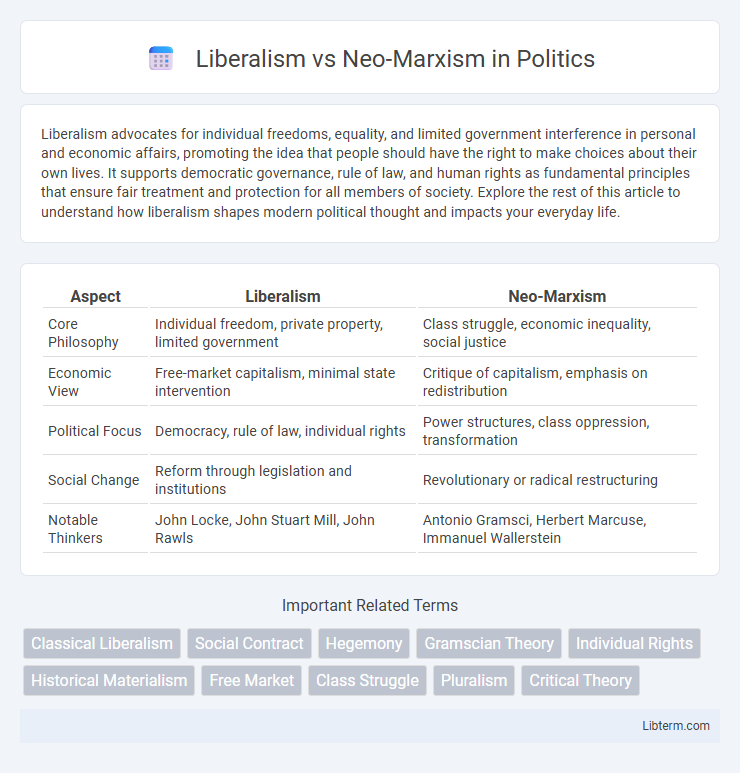 Neo-Marxism vs Liberalism in Politics - What is The Difference?