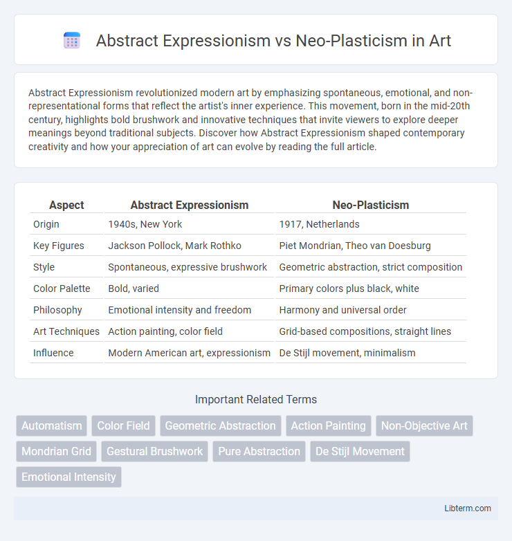 Neo-Plasticism vs Abstract Expressionism in Art - What is The Difference?
