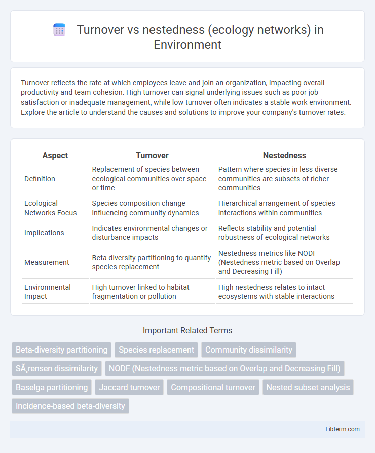 nestedness (ecology networks) vs Turnover in Environment - What is The Difference?